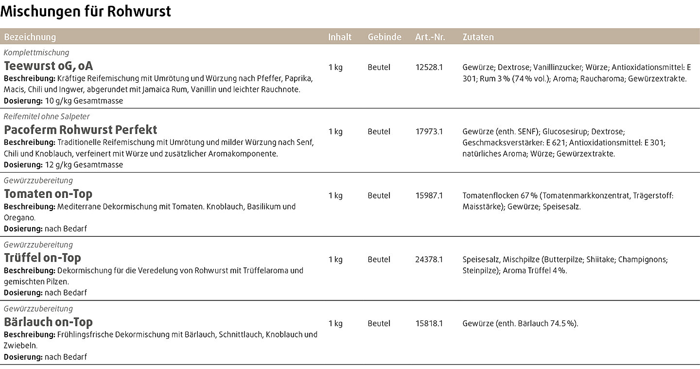 Produkttabelle mit Empfehlungen aus dem Pacovis-Sortiment Rohwurstmischungen