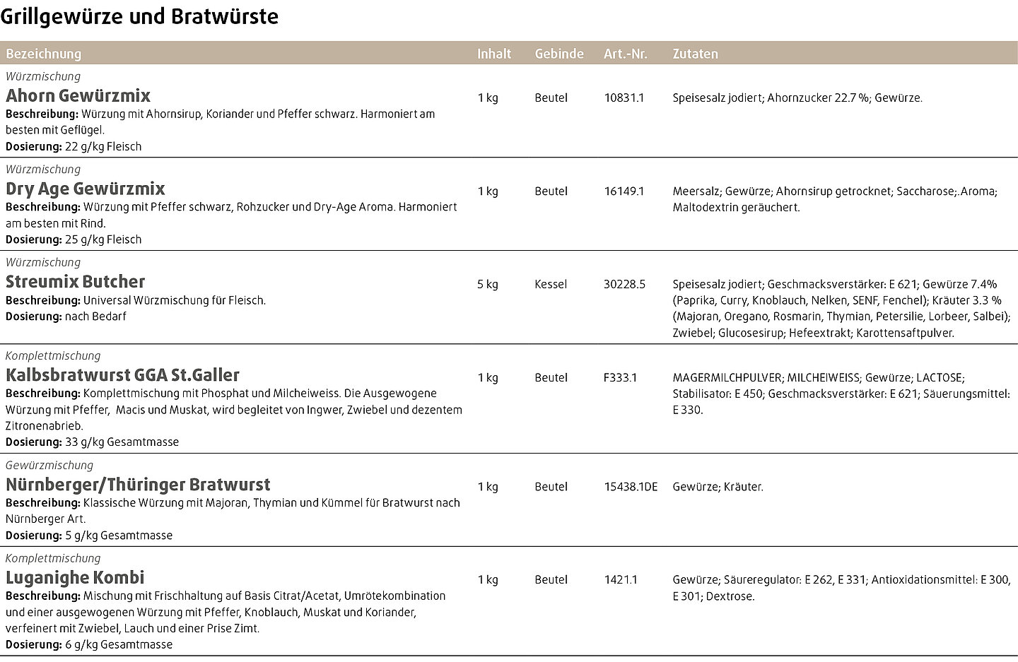Produkttabelle mit Empfehlungen aus dem Pacovis-Sortiment an Grillgewürz- und Bratwurstmix.