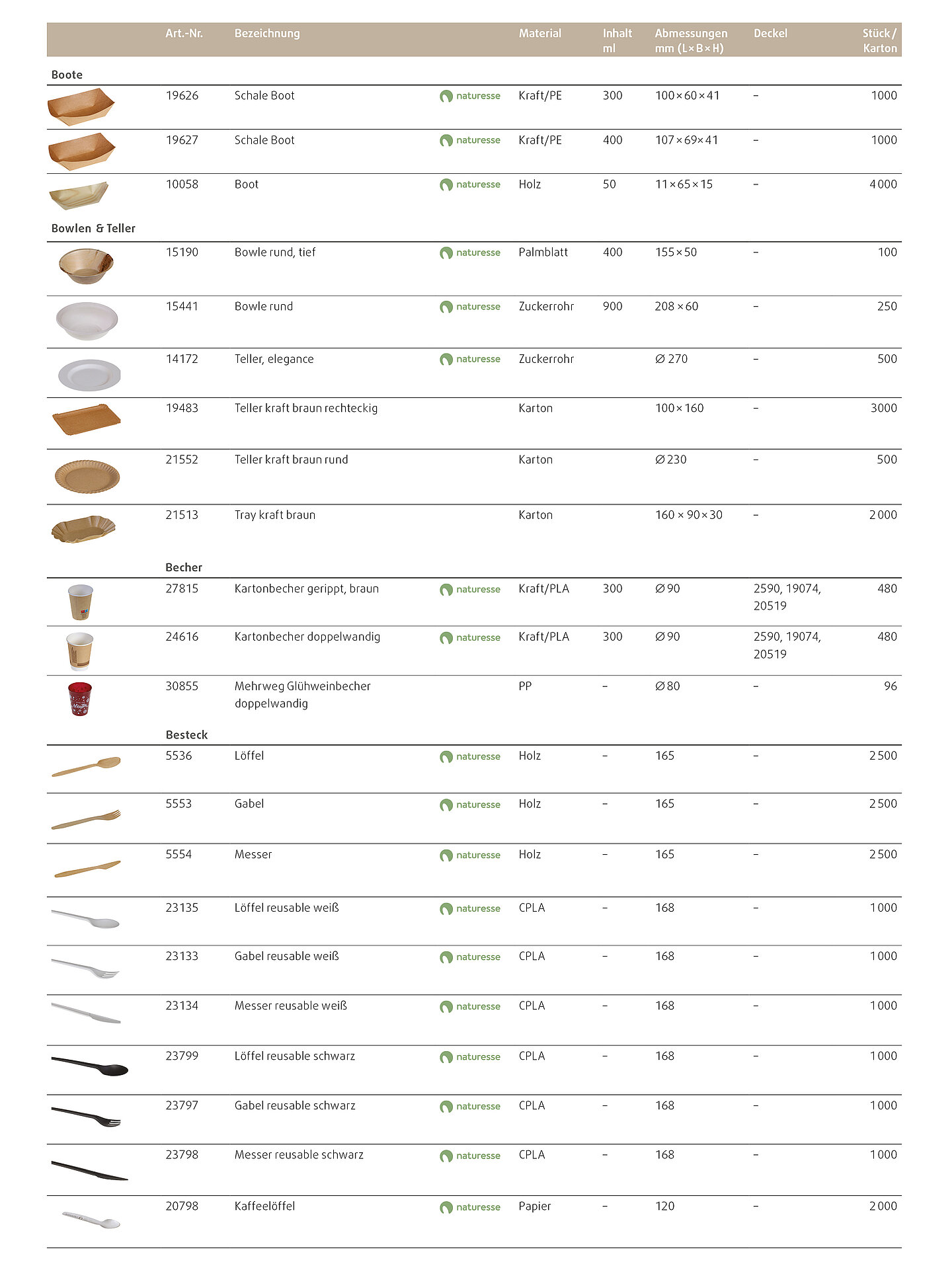 Produkttabelle mit Empfehlungen aus dem Pacovis-Sortiment an Besteck, Kartonbecher, Mehrwegbecher, Teller, Boot-Schalen und Trays